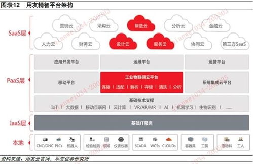 工業(yè)互聯(lián)網(wǎng)搭上“新基建”快車(chē) 網(wǎng)頁(yè)設(shè)計(jì)如何乘風(fēng)破浪？