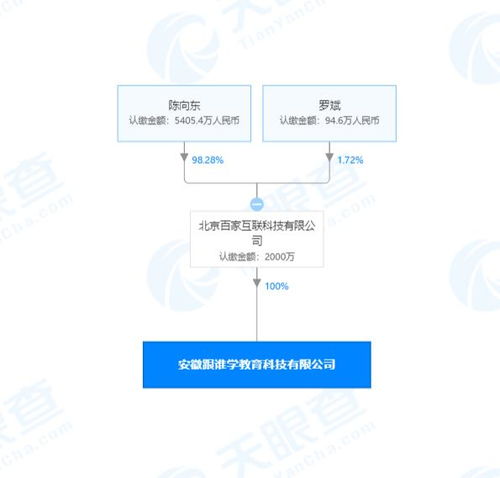 北京百家互聯再布新棋 斥資2000萬成立科技公司，聚焦計算機技術研發
