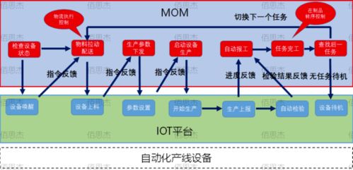智能制造新引擎 三化融合驅動柔性智能工廠