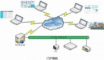 亞控污水廠遠程運營績效管理系統解決方案