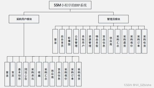 基于SSM框架與小程序的企業ERP系統設計與實現