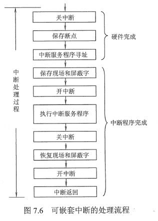 計算機組成原理第7章 輸入 輸出系統