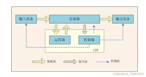 計算機系統服務基石 從硬件組成到操作系統進程